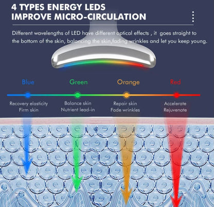 Advanced EMS LED Anti-Wrinkle Device